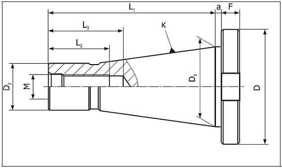 Stożek wrzeciona DIN 2080