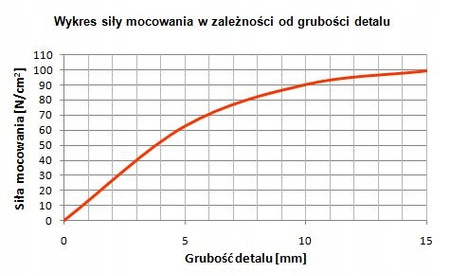 Stół magnetyczny uchylny 1-osiowy 175x100mm
