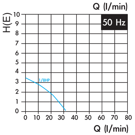 Pompa chłodziwa VWP-0815/230V firmy Vertex