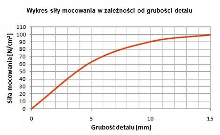 Stół magnetyczny uchylny 2-osiowy 175x100mm