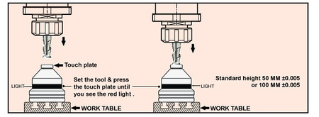 Czujnik ustawiania długości narzędzia HP-50ZM z podstawą magnetyczną